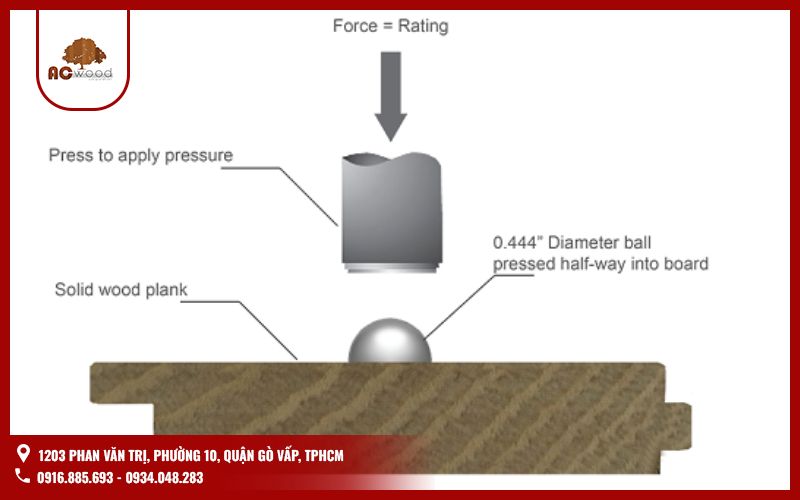 Thang đo độ cứng Janka là gì?